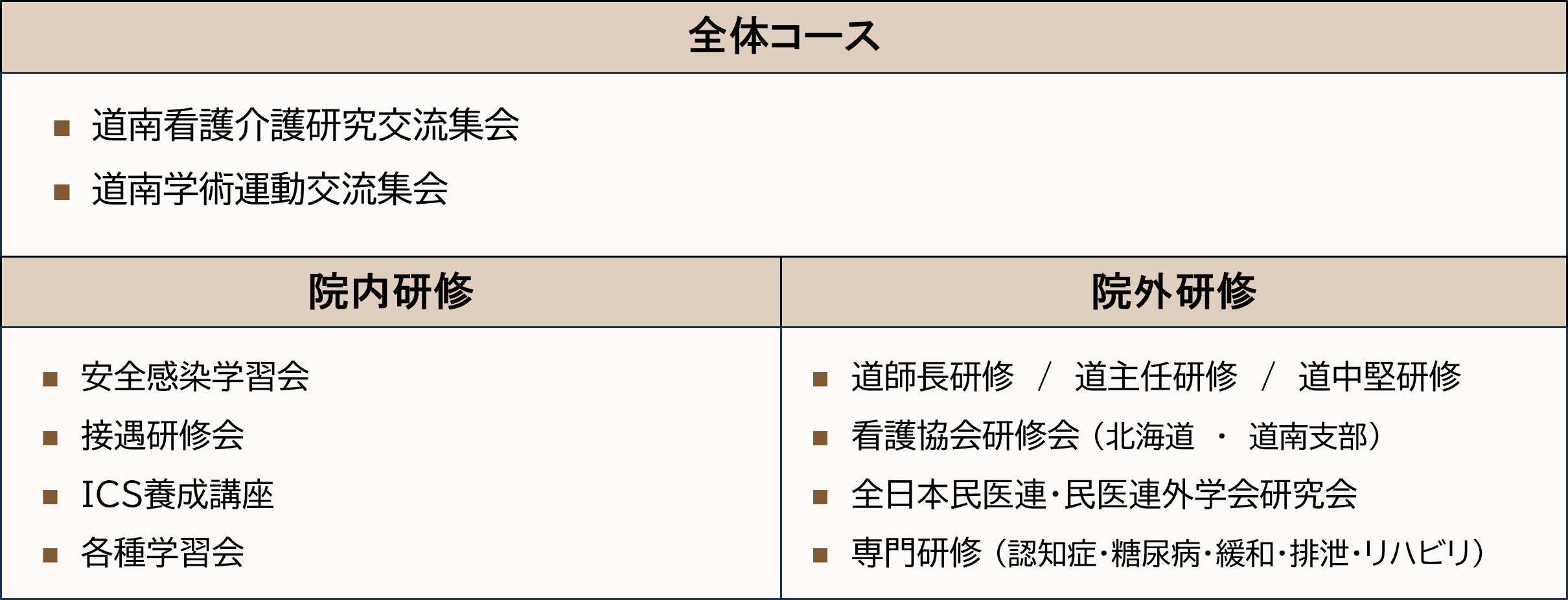 スキルアップ研修